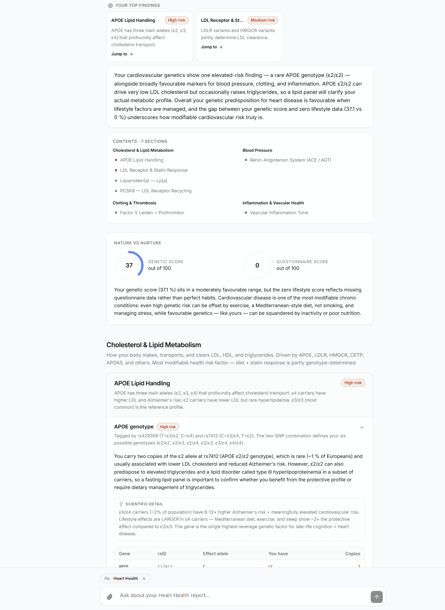 Real GenoSight Heart Health report formatted for clinician handoff — prioritized findings, an Export PDF button, and a discussion-context disclaimer