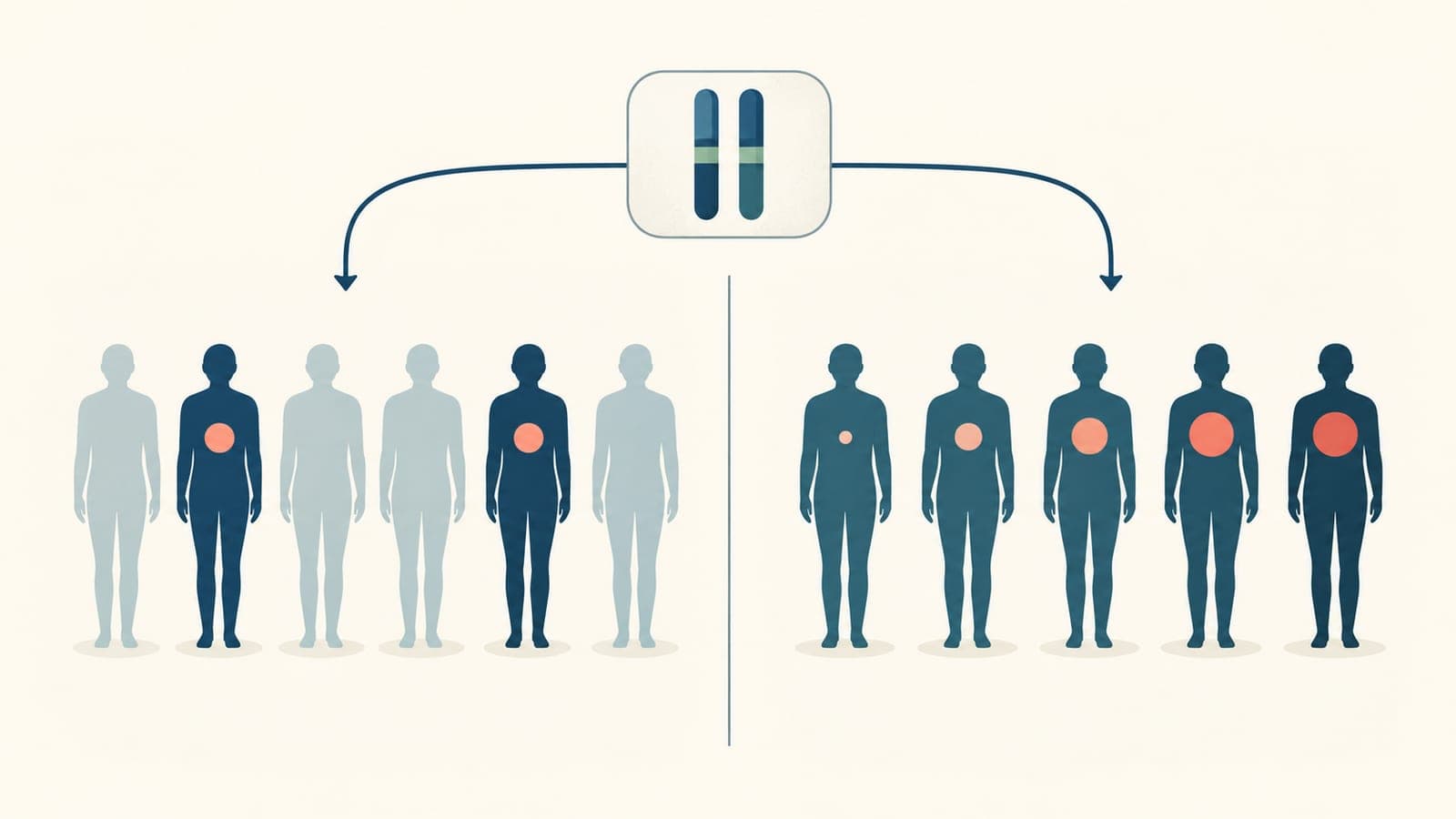 Illustration contrasting some people showing a neutral trait with different degrees of the trait among affected people