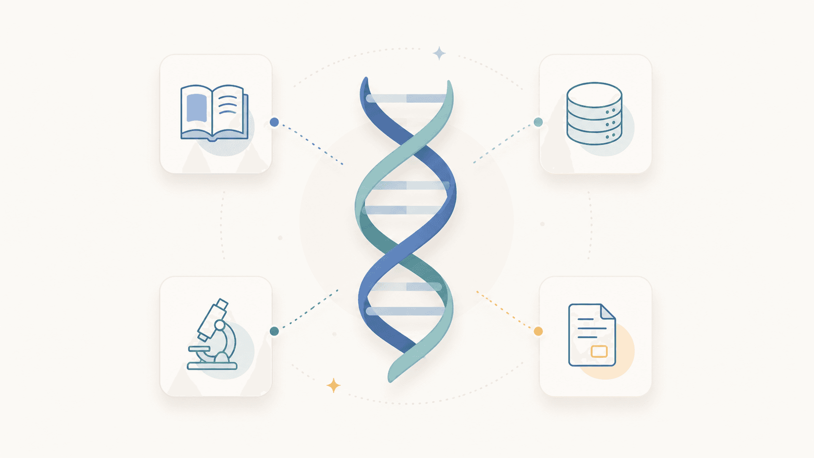 Editorial illustration of a central DNA helix with four primary-source icons — book, database, microscope, document — in a constellation